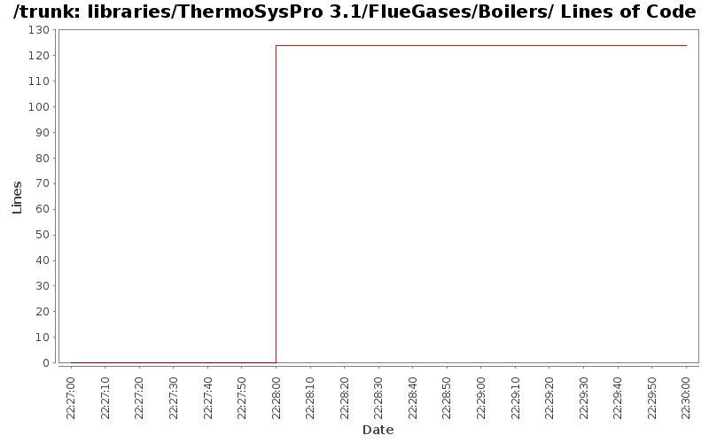 libraries/ThermoSysPro 3.1/FlueGases/Boilers/ Lines of Code